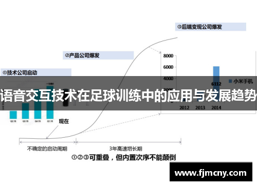 语音交互技术在足球训练中的应用与发展趋势