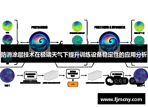 防滑涂层技术在极端天气下提升训练设备稳定性的应用分析